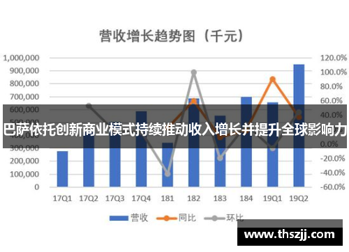 巴萨依托创新商业模式持续推动收入增长并提升全球影响力