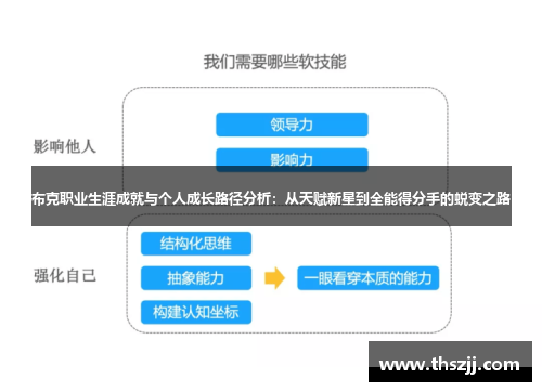 布克职业生涯成就与个人成长路径分析:从天赋新星到全能得分手的蜕变之路 布克职业生涯成就与个人成长路径分析:从天赋新星到全能得分手的蜕变之路
